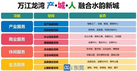 大動作！萬江片區(qū)煥新升級，創(chuàng)業(yè)空間服務(wù)引領(lǐng)東莞新地標(biāo)